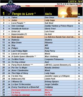 Ranking 764 de 2011